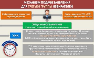 Специальное заявление