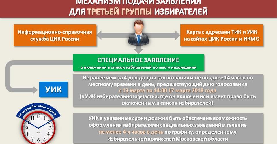 Специальное заявление